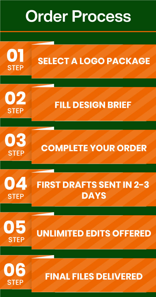 order-process-60